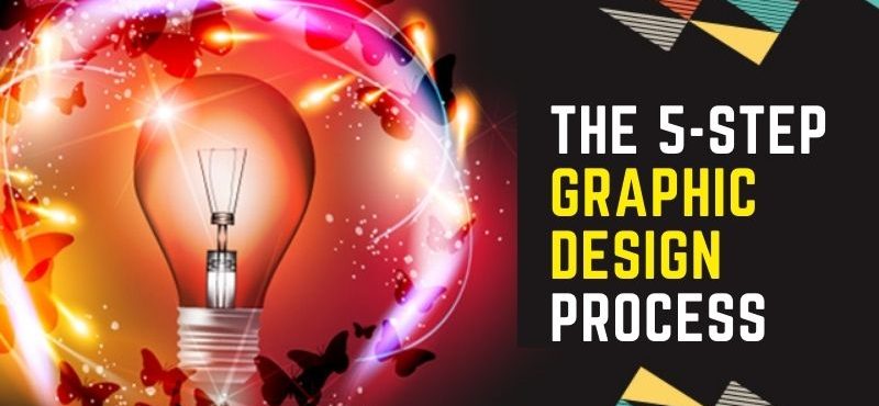 The 5-Step Graphic Design Process The 5-Step Graphic Design Process