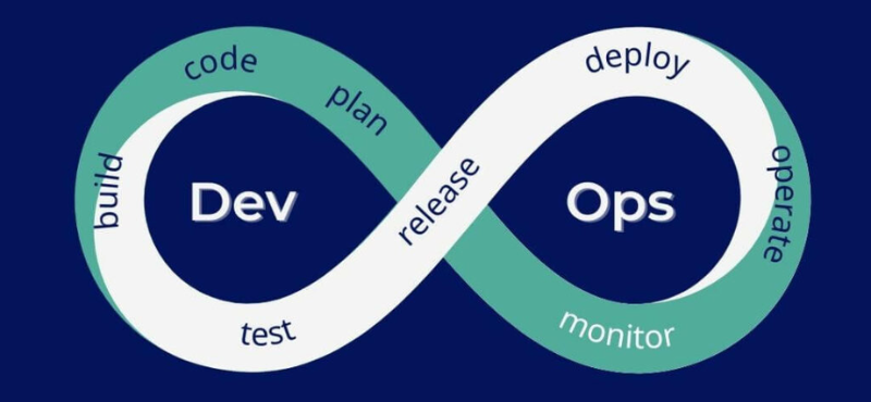 What are the Fundamental Concepts and Principles of DevOps?
