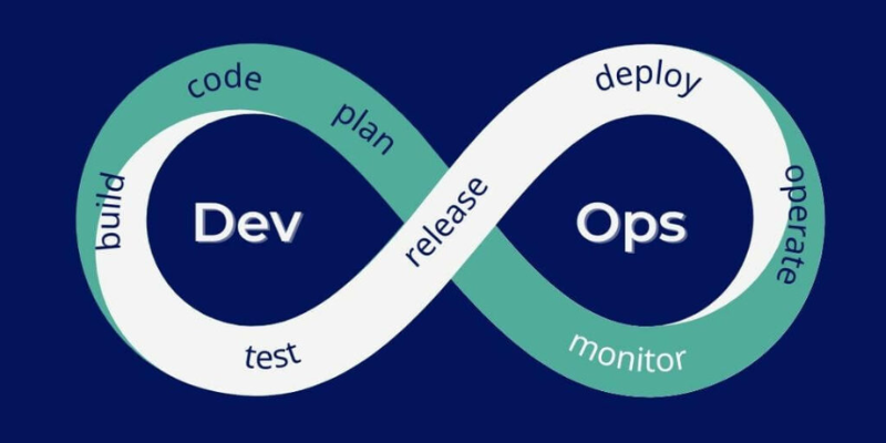 What are the Fundamental Concepts and Principles of DevOps?