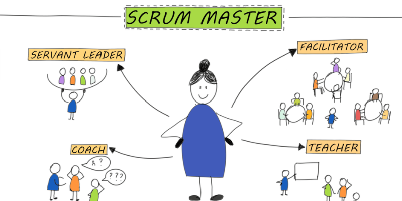 How to Embrace Servant Leadership as a Scrum Master